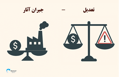 تعدیل و تفاوت آن با جبران آثار