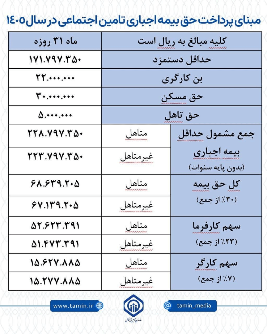 bimeh mozd 405