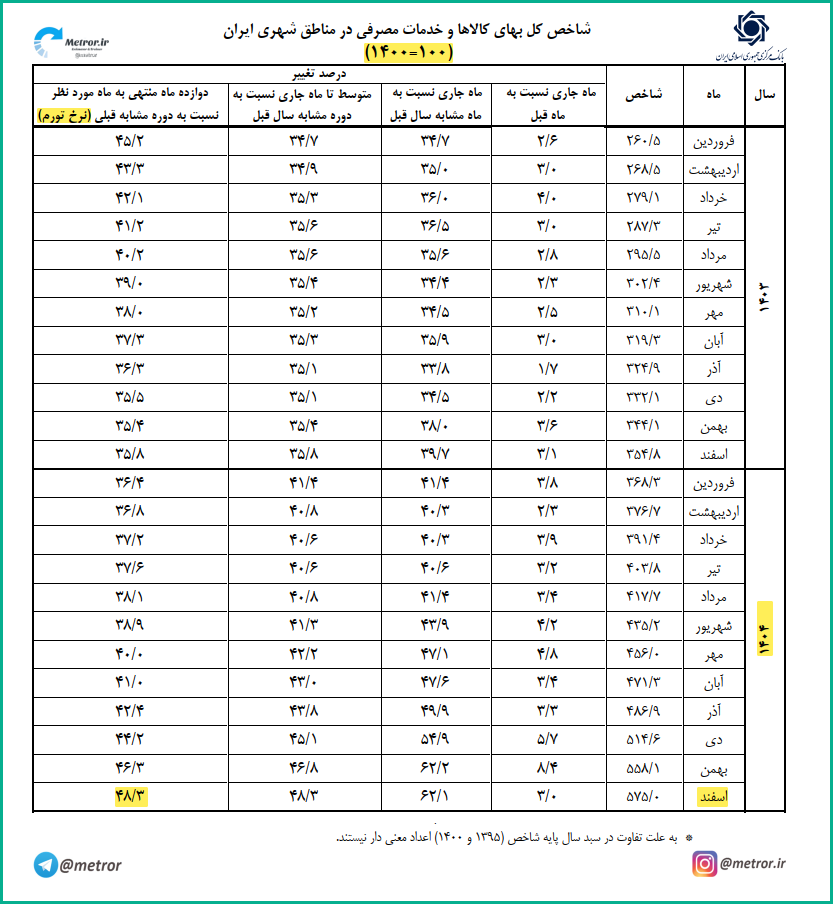 CPI CBI 1404 12