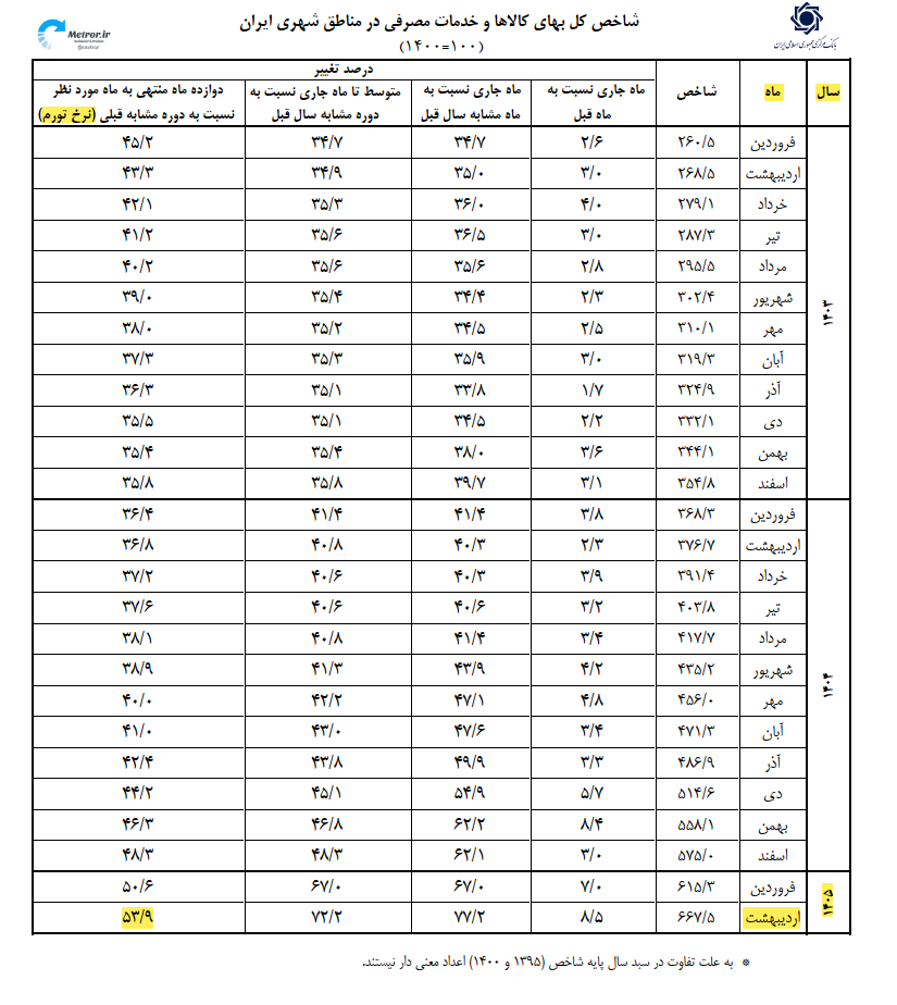 CPI 1405 CBI.ir