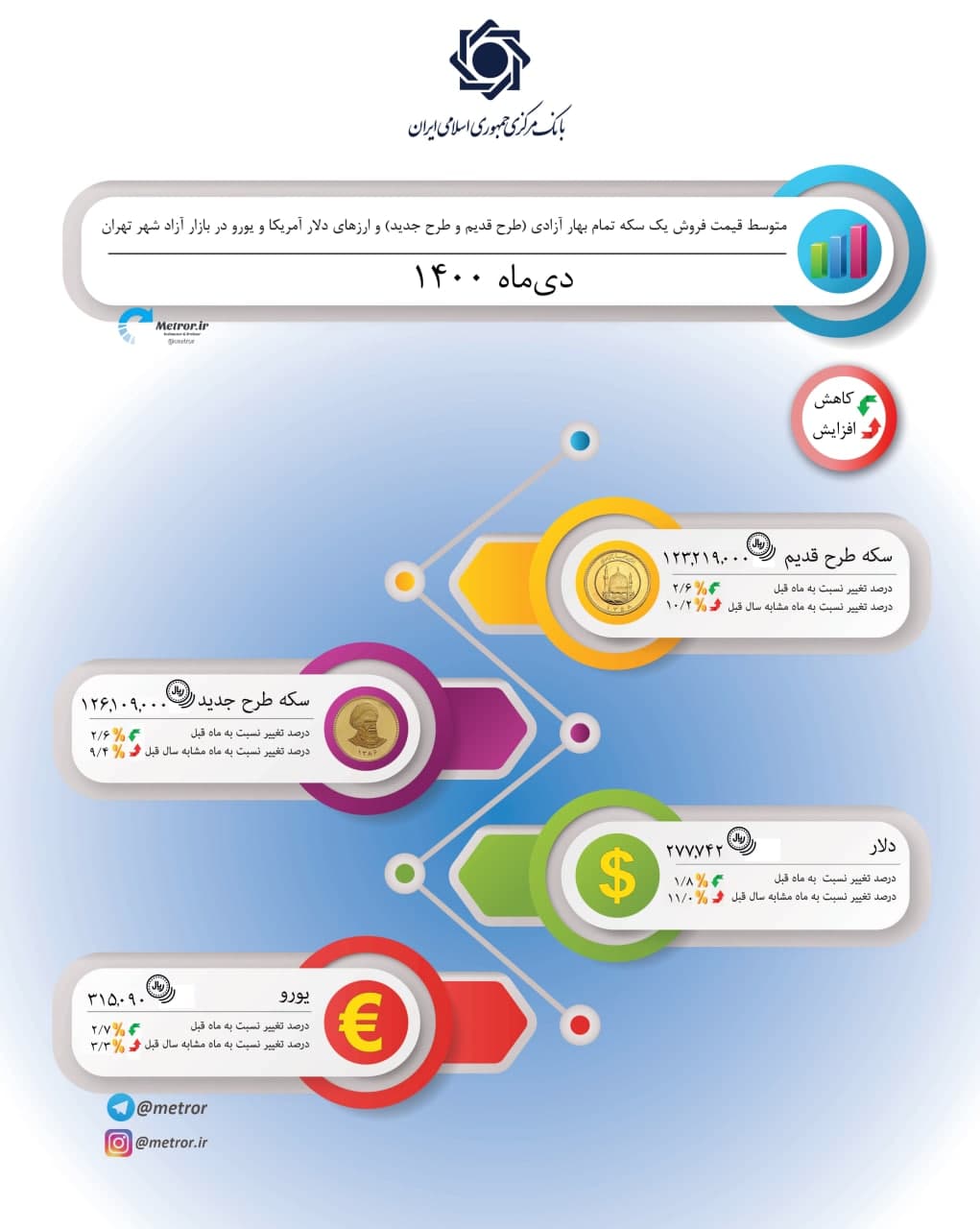 info 1400 10